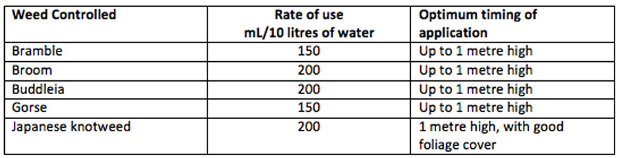 Application rates - Woody and herbaceous weed control